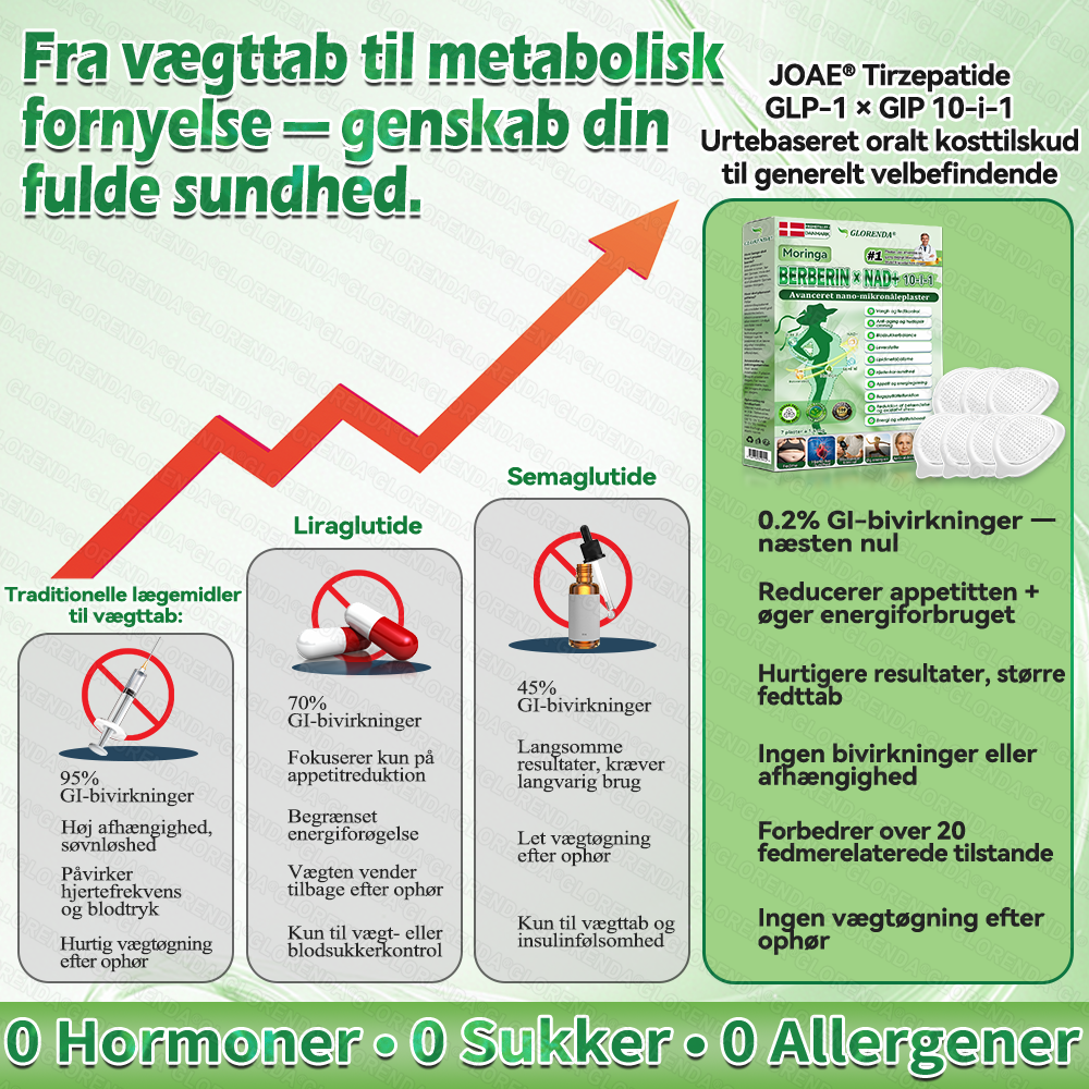 𝑶𝒇𝒇𝒊𝒄𝒊𝒆𝒍 𝑩𝒖𝒕𝒊𝒌 |  👍👍𝐆𝐋𝐎𝑹𝑬𝑵𝐃𝗔® 𝑴𝒐𝒓𝒊𝒏𝒈𝗮 · 𝗕𝗲𝗿𝗯𝗲𝗿𝗶𝗻 × 𝑵𝐀𝐃⁺ 𝟏𝟎-𝐢-𝟏 𝗔𝗱𝘃𝗮𝗻𝗰𝗲𝗿𝗲𝘁 𝙉𝙖𝙣𝙤-𝙈𝙞𝙠𝙧𝙤𝙣𝙖̊𝙡 𝙋𝙡𝙖𝙨𝙩𝙚𝙧 🇩🇰 (Kun én gang om dagen – synlige forandringer på 7 dage)